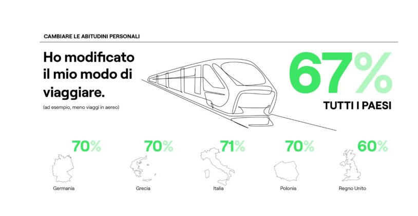 Rapporto Fondazione Allianz: i giovani italiani sono i meno ottimisti verso il futuro