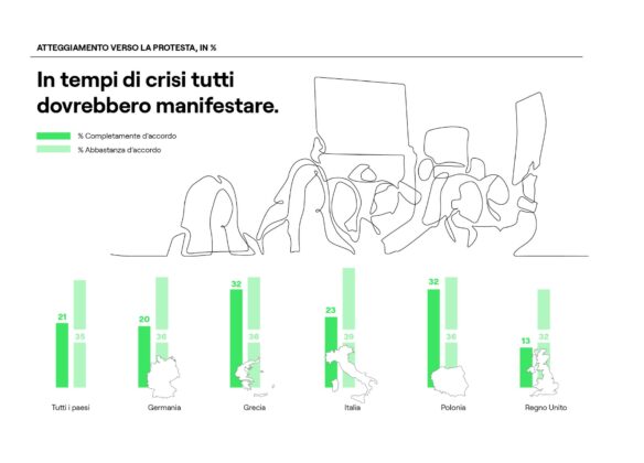 Rapporto Fondazione Allianz: i giovani italiani sono i meno ottimisti verso il futuro